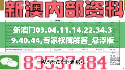 新澳门03.04.11.14.22.34.39.40.44,专家权威解答_悬浮版UOQ7.85