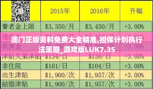 澳门正版资料免费大全精准,担保计划执行法策略_游戏版LUK7.35