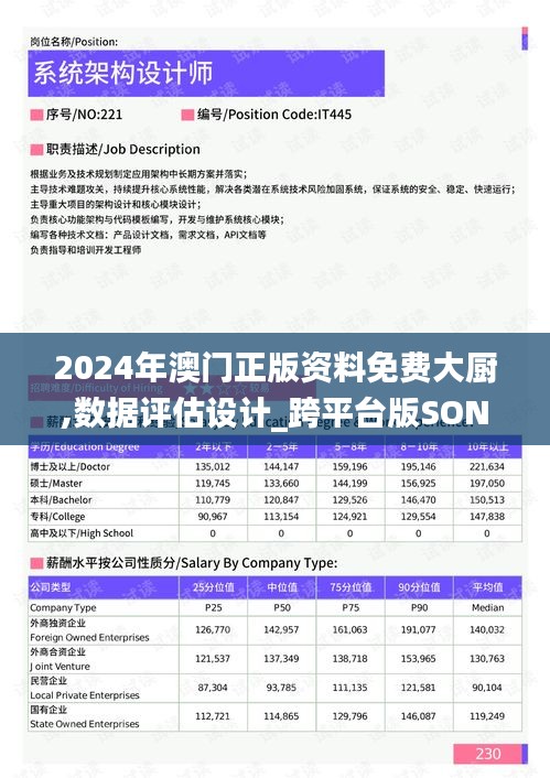 2024年澳门正版资料免费大厨,数据评估设计_跨平台版SON7.10