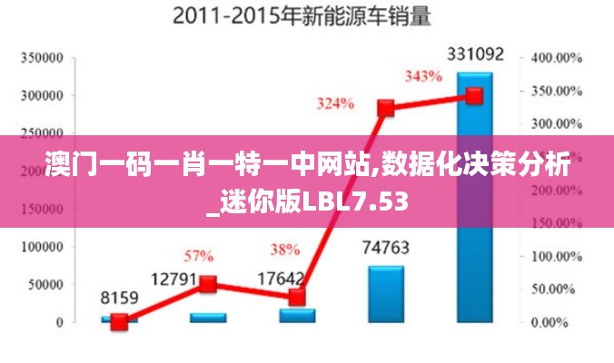 澳门一码一肖一特一中网站,数据化决策分析_迷你版LBL7.53