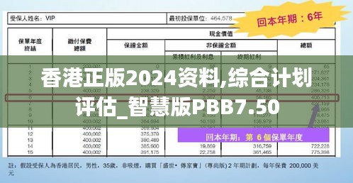 香港正版2024资料,综合计划评估_智慧版PBB7.50