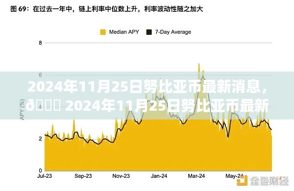 努比亚币最新动态深度解读与预测，2024年11月25日市场趋势分析🌟