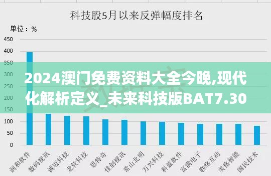 2024澳门免费资料大全今晚,现代化解析定义_未来科技版BAT7.30