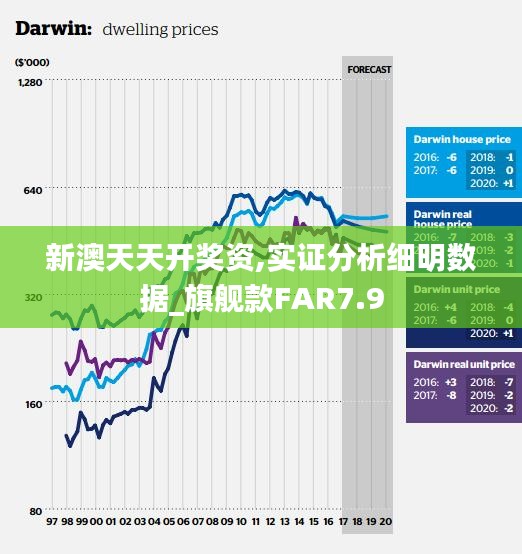 新澳天天开奖资,实证分析细明数据_旗舰款FAR7.9