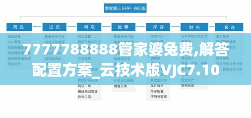 7777788888管家婆兔费,解答配置方案_云技术版VJC7.10