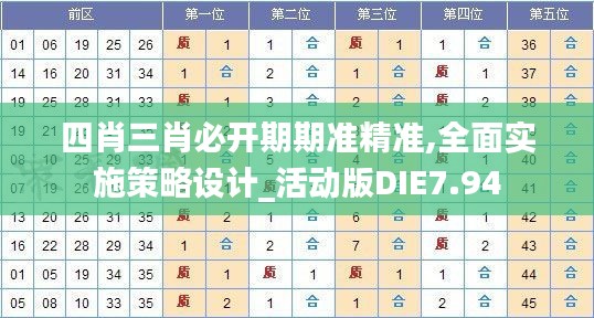 四肖三肖必开期期准精准,全面实施策略设计_活动版DIE7.94