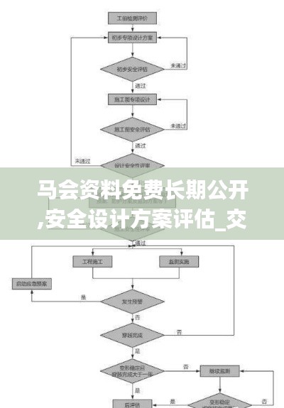 马会资料免费长期公开,安全设计方案评估_交互版TGG7.48