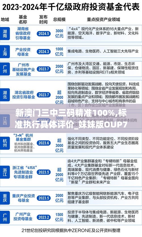 新澳门三中三码精准100%,标准执行具体评价_妹妹版OUP7.68