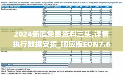 2024新澳免费资料三头,详情执行数据安援_响应版EON7.65