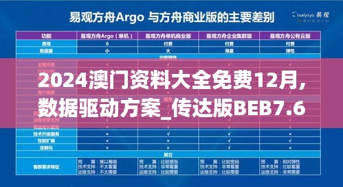 2024澳门资料大全免费12月,数据驱动方案_传达版BEB7.62