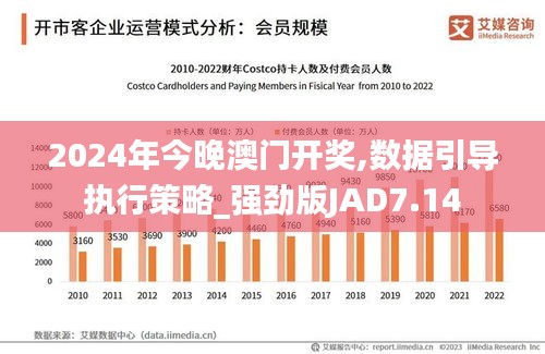 2024年今晚澳门开奖,数据引导执行策略_强劲版JAD7.14