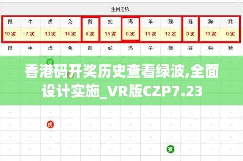 香港码开奖历史查看绿波,全面设计实施_VR版CZP7.23