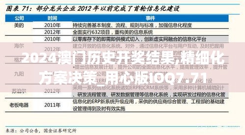 2024澳门历史开奖结果,精细化方案决策_用心版IOQ7.71