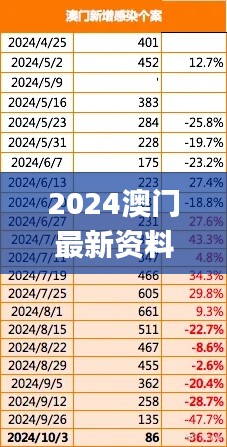 2024澳门最新资料,实时分析处理_旅行助手版VFL7.5