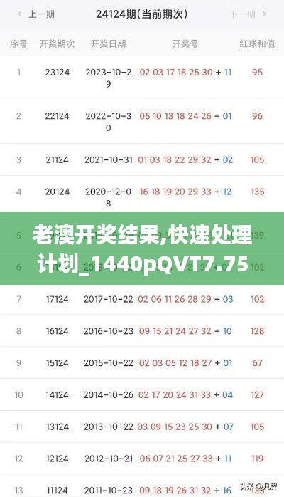 老澳开奖结果,快速处理计划_1440pQVT7.75