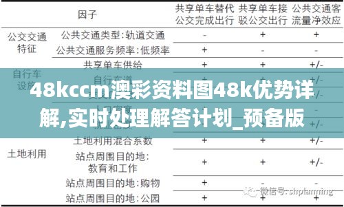 48kccm澳彩资料图48k优势详解,实时处理解答计划_预备版POF7.42