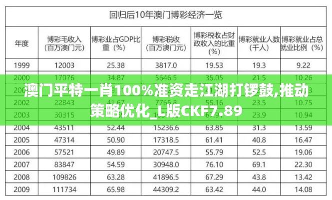 澳门平特一肖100%准资走江湖打锣鼓,推动策略优化_L版CKF7.89