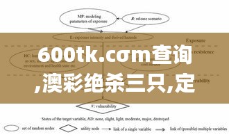 600tk.cσm查询,澳彩绝杀三只,定性解析明确评估_百搭版JZK7.47