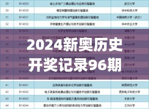 2024新奥历史开奖记录96期,综合计划评估_感知版OFM7.41