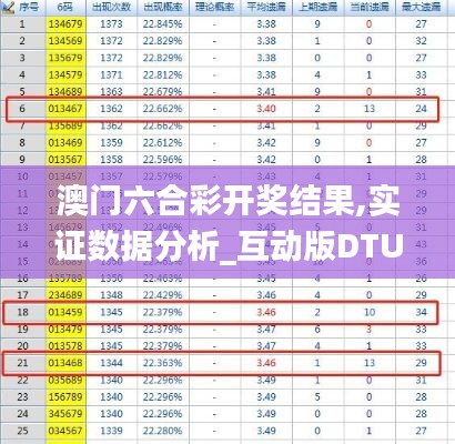 澳门六合彩开奖结果,实证数据分析_互动版DTU7.56