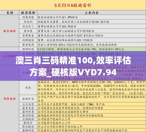 澳三肖三码精准100,效率评估方案_硬核版VYD7.94