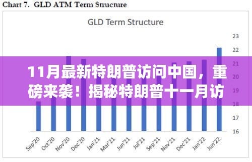 揭秘特朗普十一月访华背后的故事，中美关系的新篇章？