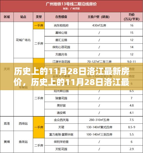 历史上的11月28日洛江最新房价深度分析与观点阐述