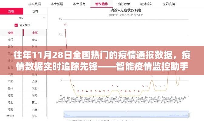 智能疫情监控助手，追踪全国疫情数据，实时了解疫情动态