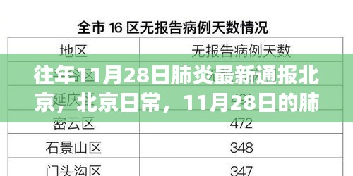 北京日常，肺炎最新通报与温馨故事（往年11月28日）