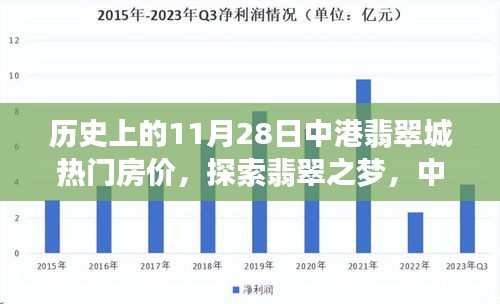 探索中港翡翠城房价变迁，自然之旅与翡翠之梦的奇妙缘分——历史上的房价回顾与探索（11月28日）