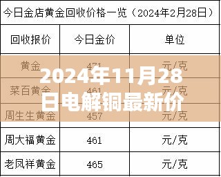 2024年电解铜最新价格及未来趋势，科技铜新时代的魅力