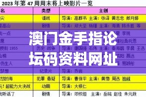 澳门金手指论坛码资料网址,实际确凿数据解析统计_线上版PYT4.89