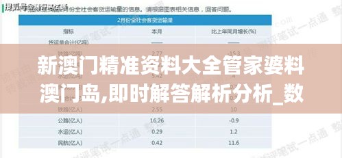 新澳门精准资料大全管家婆料澳门岛,即时解答解析分析_数线程版HJL4.54