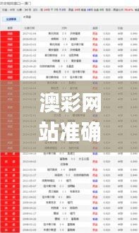 澳彩网站准确资料查询,2024年今晚澳门码资料,626969澳门精准资料2024期,澳门,实用性解读策略_家庭影院版WMU4.13