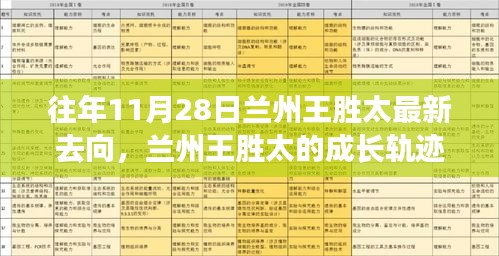 兰州王胜太的成长轨迹与学习变化的力量，最新去向揭示无限可能