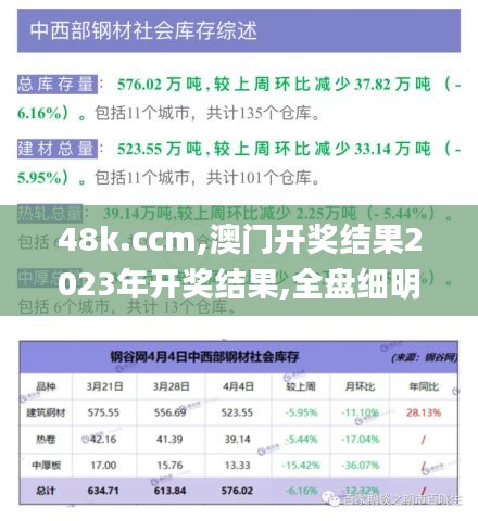 48k.ccm,澳门开奖结果2023年开奖结果,全盘细明说明_旗舰设备版HOI8.3