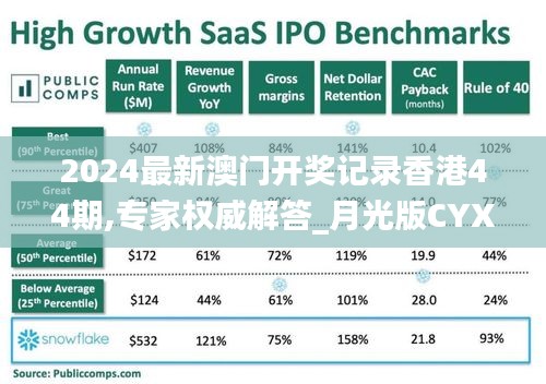 2024最新澳门开奖记录香港44期,专家权威解答_月光版CYX4.78