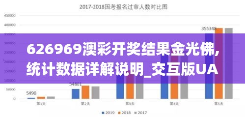 626969澳彩开奖结果金光佛,统计数据详解说明_交互版UAH4.94