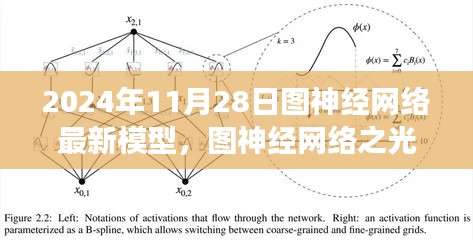 图神经网络之光，揭秘最新模型，跃迁自信，展望图变革的未来之路（2024年图神经网络新进展）