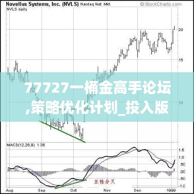 77727一桶金高手论坛,策略优化计划_投入版ZTU4.32