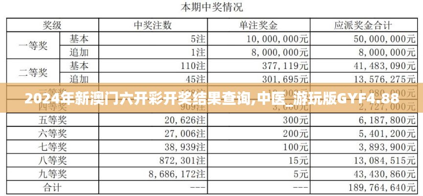 2024年新澳门六开彩开奖结果查询,中医_游玩版GYF4.88