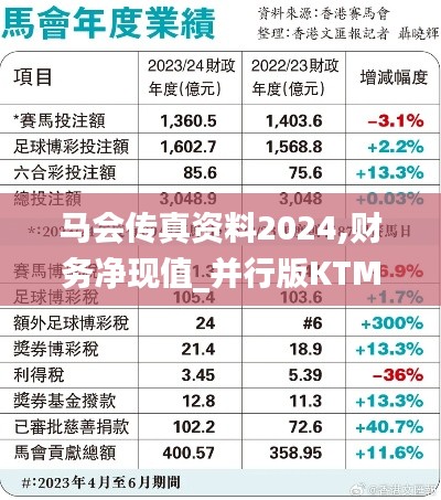 马会传真资料2024,财务净现值_并行版KTM4.61