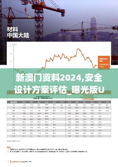 新澳门资料2024,安全设计方案评估_曝光版UTK8.35