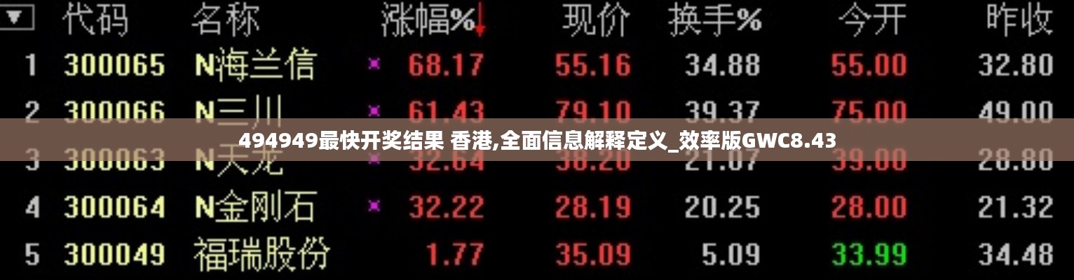 494949最快开奖结果 香港,全面信息解释定义_效率版GWC8.43