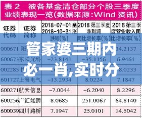 管家婆三期内必一肖,实时分析处理_量身定制版WTS8.44