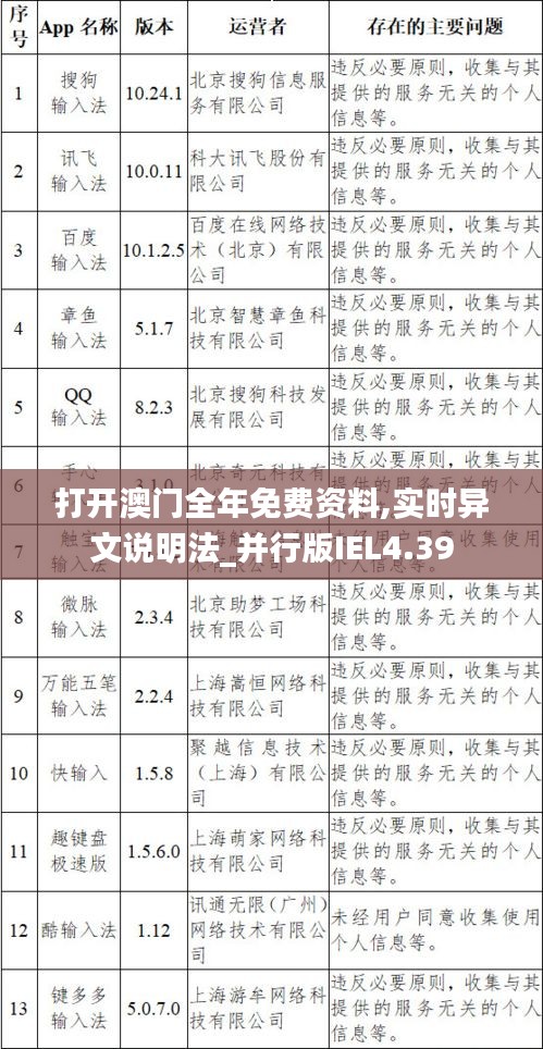 打开澳门全年免费资料,实时异文说明法_并行版IEL4.39