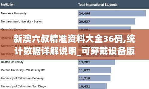 新澳六叔精准资料大全36码,统计数据详解说明_可穿戴设备版BPB4.7