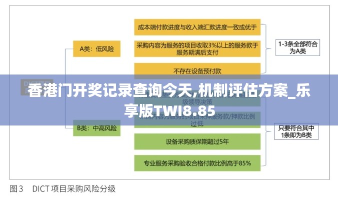 香港门开奖记录查询今天,机制评估方案_乐享版TWI8.85