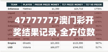 47777777澳门彩开奖结果记录,全方位数据解析表述_明亮版CXJ8.33