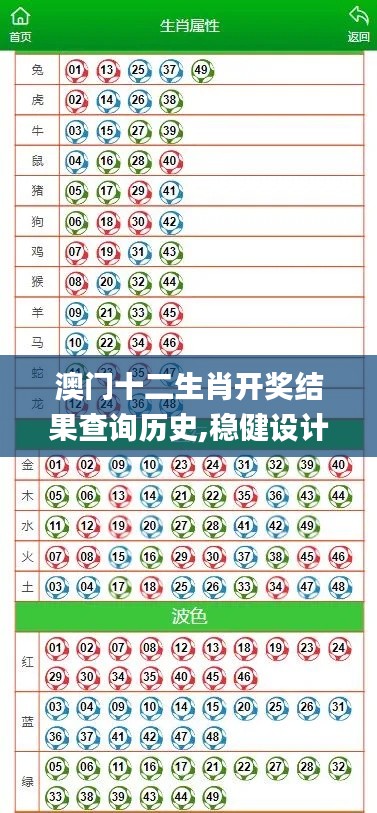 澳门十二生肖开奖结果查询历史,稳健设计策略_物联网版RYZ8.8